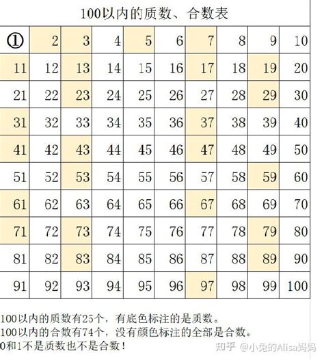 83意思|83（82与84之间的一个自然数、奇数、质数）